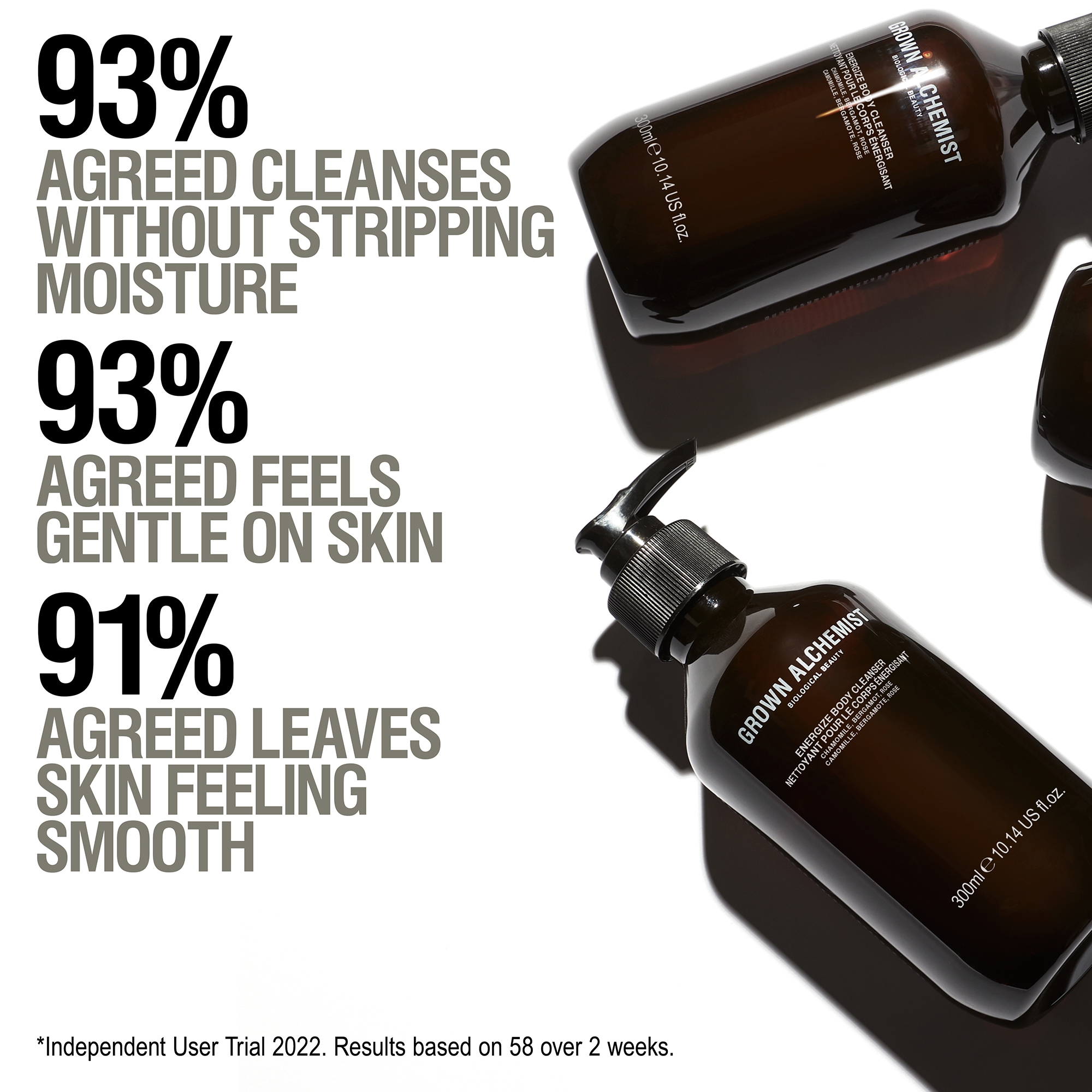Grown Alchemist Energize Body Cleanser Chamomile, Bergamot + Rose 500ml 9 Grown Alchemist Energize Body Cleanser Chamomile, Bergamot + Rose 500ml
